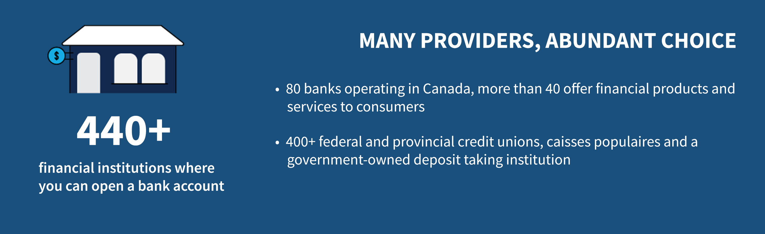 graphic with data showing how much choice there is in banking across Canada